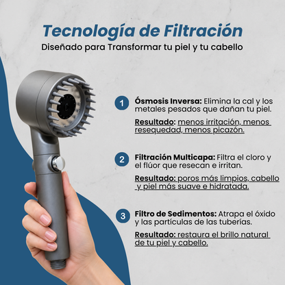 Transforma tu Pelo, tu Piel y tu Ducha con Belvarn